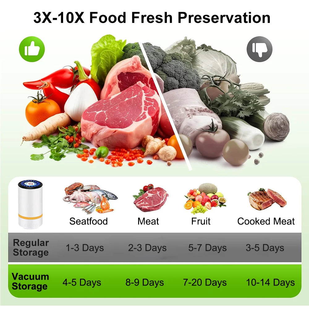 Pocket Vacuum Sealer — Zero Food Waste